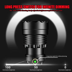 300000000LM Upgrade 4*White laser Headlamp Fishing Headlight 18650 Battery Flashlight USB Rechargeable Head Lights Torch Lantern